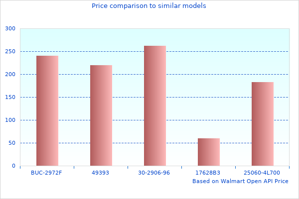 High Quality Photo Of 3 Shifter 