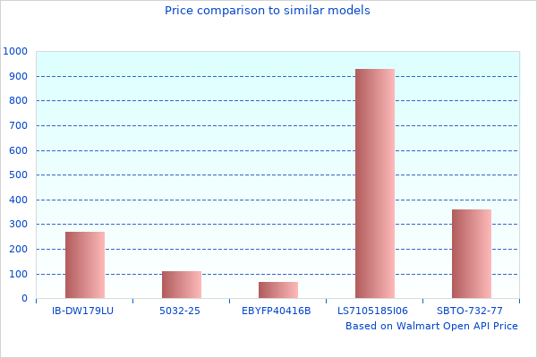 Great 81168 Gated Image Here, Very Nice Angles