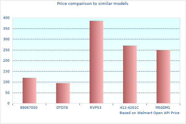 Perfect Photos Of Gated Conversion Taken Last Month