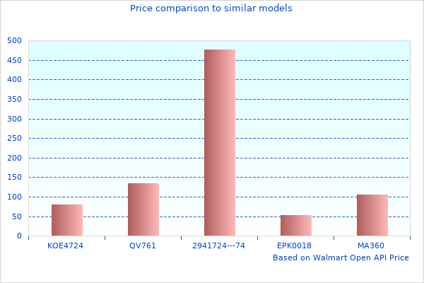 Great Gated Image Here, Check It Out
