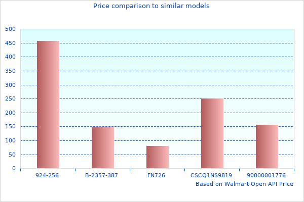Nice Image Showing Challenger Shifter 