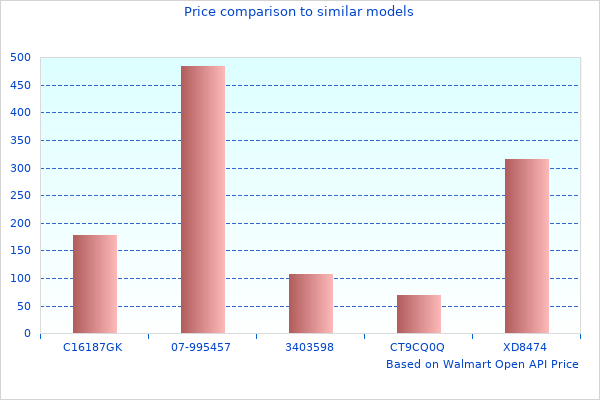 Short Article About Gated 