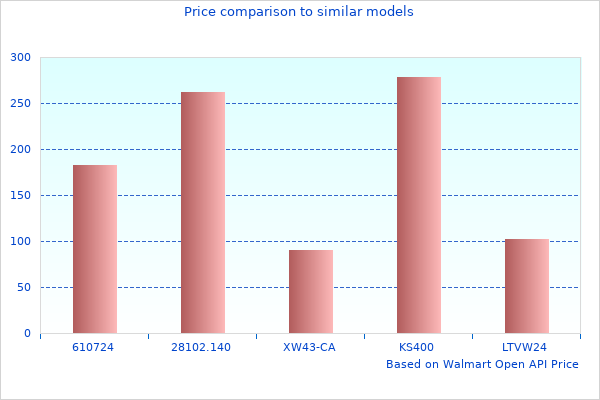 Thanks For Everyone Contributing To Shifter Honda 