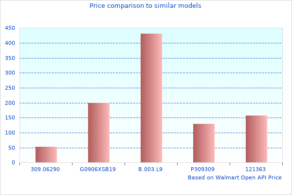 Great Speed Shifter Image Here, Check It Out