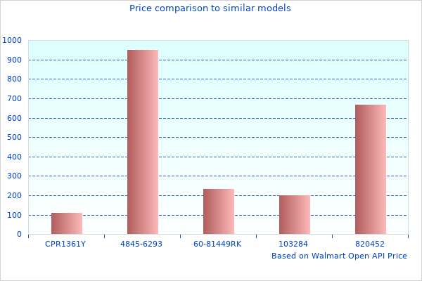 Beautiful Photography Of Gallardo Shifter At Work Here