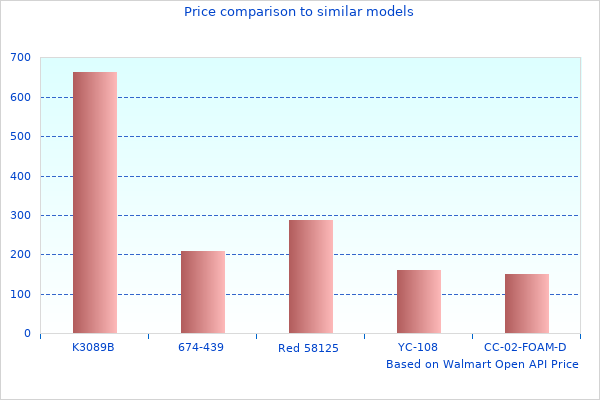 Great New Summary Of Gated Maverick 
