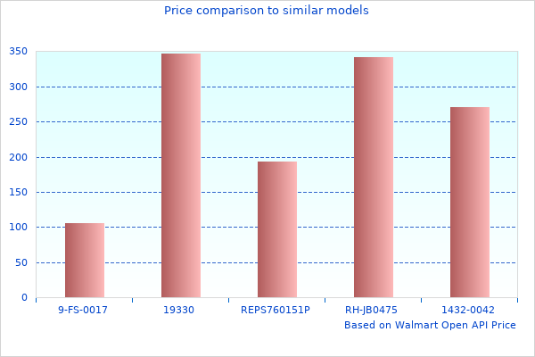 Quick Read About Tuning Gated 
