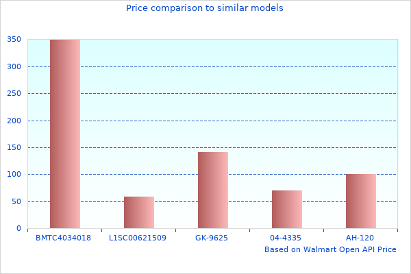 See Why Cayman Shifter Will Be Trending In 2020 As Well As 2019