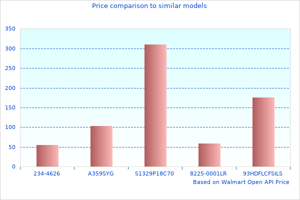 Nice Image Showing Shifter General 