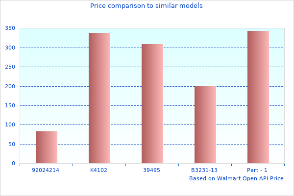 Perfect Picture With Gated Plates 