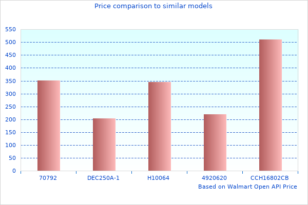 You May Want To See This Photo Of Industries Gated 
