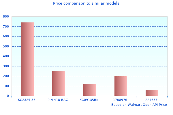 Great Photo Of Ford St Shifter 
