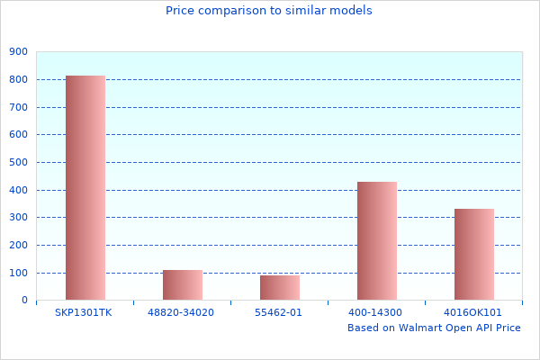 Nice One, Need More Knuckle Shifter Images Like This