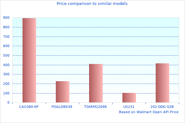 You May Want To See This Photo Of Automatic Shifter 