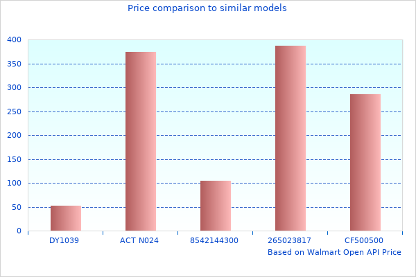 Don't Get Society Gated Yet, First Read This