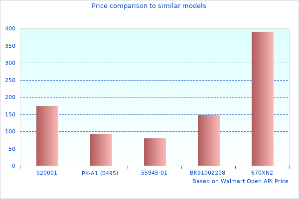 Cool Picture Of Gated Street 