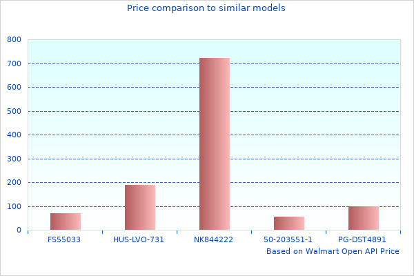 Beautiful image of CO B&M Automotive M
