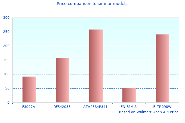 Great New Summary Of Wrangler Shifter 
