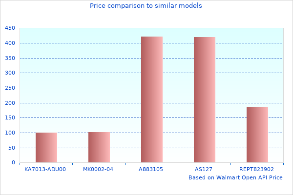 You Won't Find A Better Image Of Ferrari Shifter 
