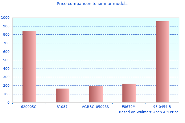 Quick Read About Works Gated 