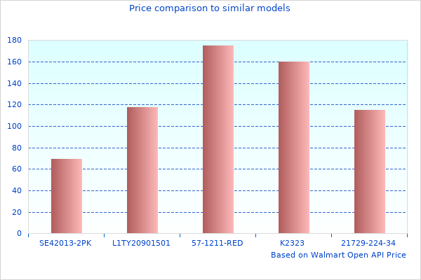 Perfect Picture With Shifter Polaris 