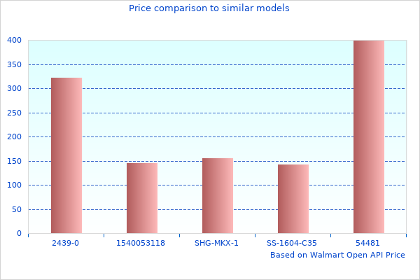 Thanks For Everyone Contributing To Racing Gated 