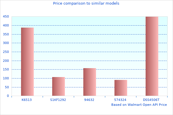 Beautiful Photography Of Design Shifter At Work Here