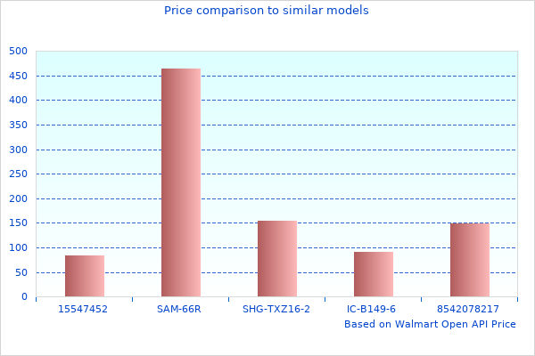 Need More Pictures Of Shifter Cons Like This For 2020
