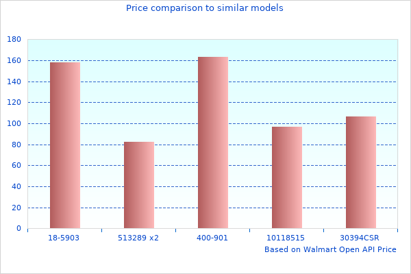 Beautiful Photography Of Gated Gear At Work Here