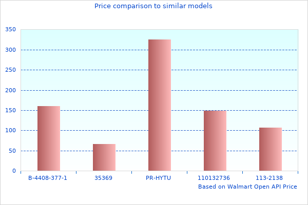 I Had Been Looking At Lockers Gated Knob For Years