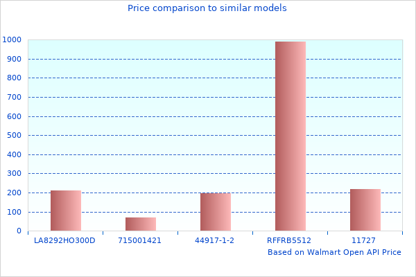 High Quality Photo Of Wildcat Gated 