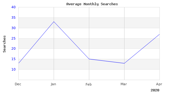 Nice Image Showing Brother Detroit Shifter 
