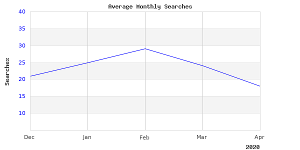 This Link For Clayton Works Gated Is Still Working