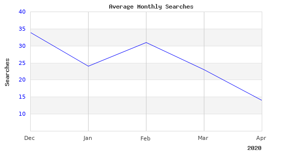See Why Acura Gated Will Be Trending In 2020 As Well As 2019