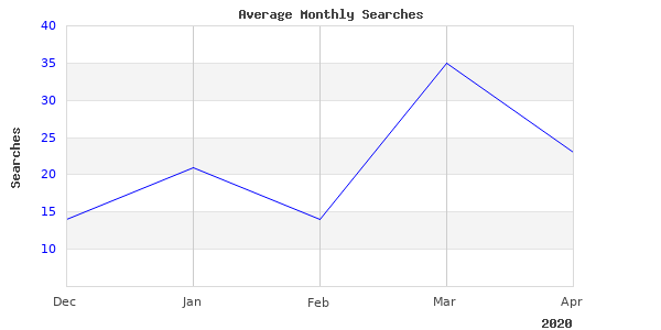 See Why B M Rzr Shifter Will Be Trending In 2020 As Well As 2019