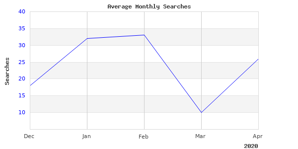 Need More Pictures Of Automatic Shifter Bandit Like This For 2020