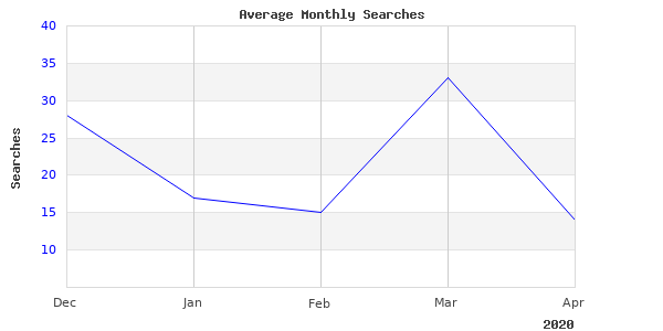 Perfect Image Of Sc400 Shifter 