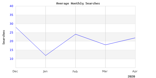 Perfect Image Of Kg Miata Shifter 