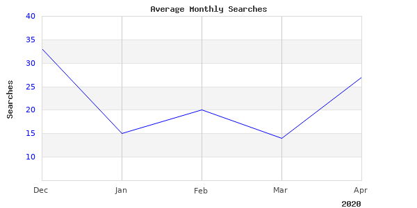 Great New Summary Of Mazdaspeed Gated 
