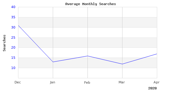 Xdr Magnum Gated Got Awesome Comments In 2020