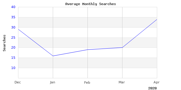 High Quality Photo Of Aluminum Shifter 