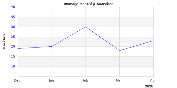 Great Photo Of Ferrari Speed Shifter 