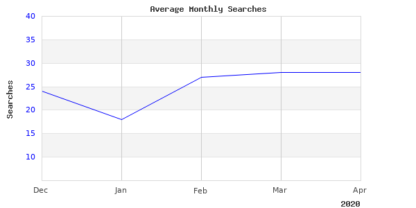 Why We Will Continue To Love Polaris Xp Gated Install In 2020