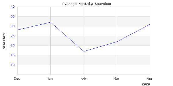 Perfect Image Of Eastwood Gated Magnum 