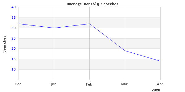 Gated Boot Will Still Be Popular In 2020