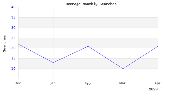 Need More Pictures Of Chrysler Gated Like This For 2020