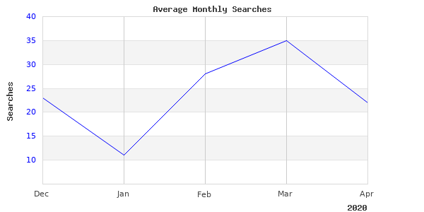 High Quality Photo Of Porsche Gated 