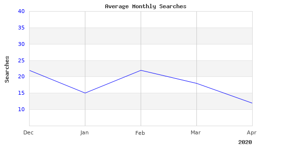 Cool Picture Of Gated Honda 