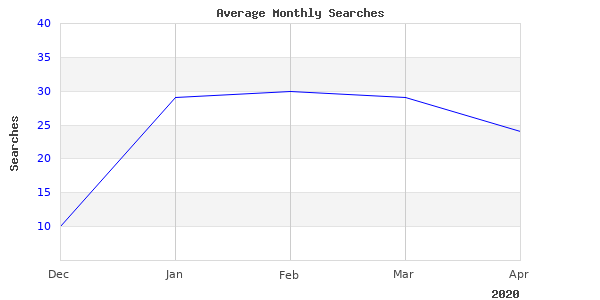 I Loved This Image Of Dodge Gated 