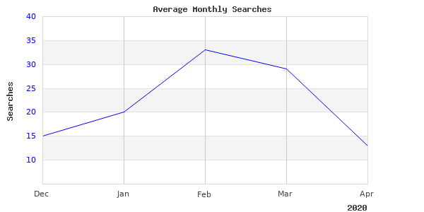 Gated Kit Civic Will Still Be Popular In 2020